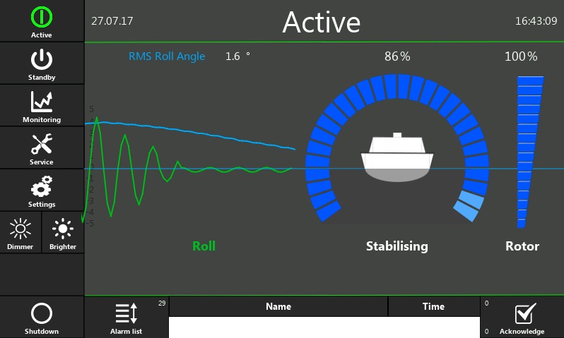 Active driven gyroscopes